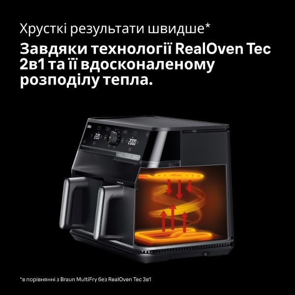 Фото - Мультипіч Braun TD5053IBK